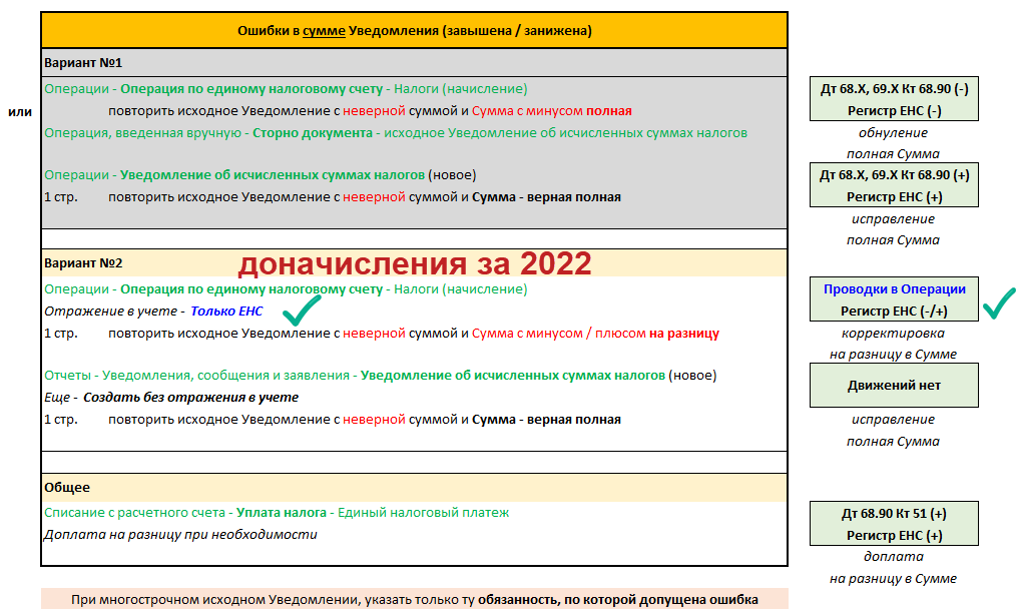 Единый налог ошибка