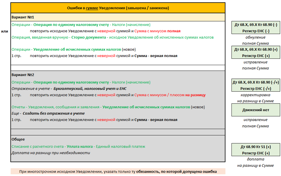 Налоговые ошибки налогоплательщика
