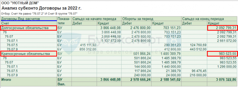 Делить ли в Балансе обязательства по аренде на счете 76.07 на долгосрочные и краткосрочные в 1С?