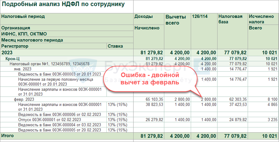 Кадровый учет и расчет зарплаты в 1С 8.3 ЗУП 3.1