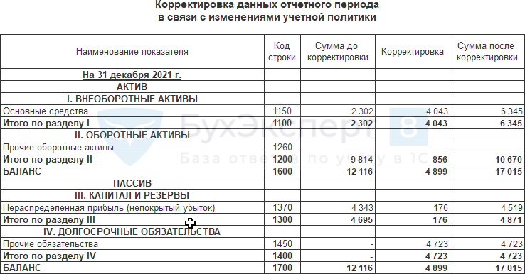 При инвентаризации выявлены расхождения