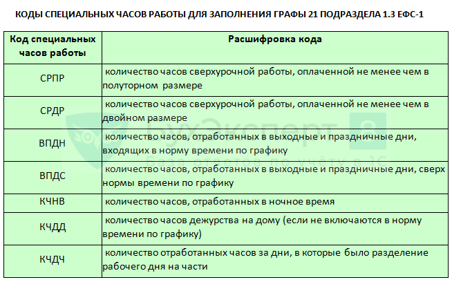 Код 50 в ефс. Отчет ЕФС-1 подраздел 1.3. Форма ЕФС-1 подраздел 1.1. ЕФС 1 раздел 1 подраздел 1.2 Чернобыльская зона отчет. ЕФС-1 образец заполнения отмены мероприятия.