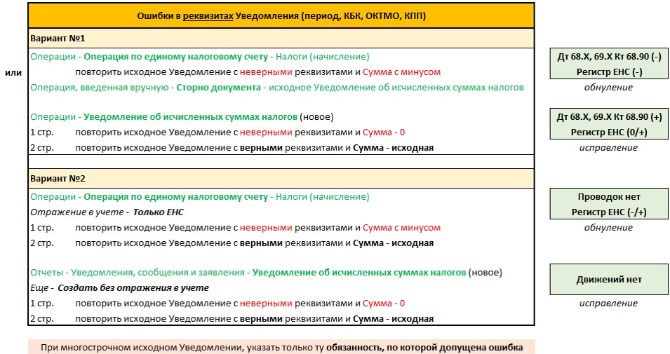 Налоги ошибка