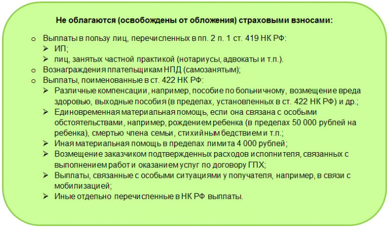 Предельная величина для исчисления страховых взносов 2023