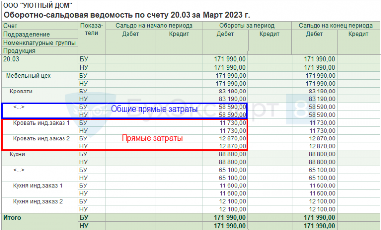 Прямые затраты в 1с