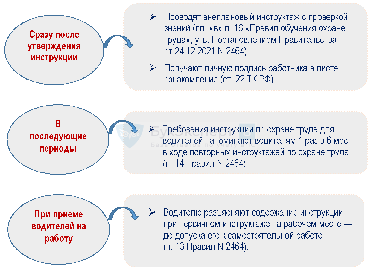 Инструкция по охране труда для водителей — примеры, образец