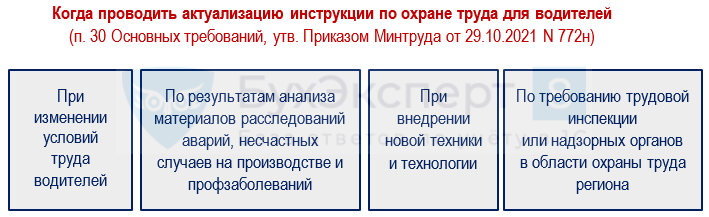 Приказ минтруда от 29.10 2021 no 773н. Приказ Минтруда 772н. Приказ 772н о разработке инструкции по охране труда. Приказ о пересмотре инструкций по приказу 772 н. образец. Отметка о пересмотре инструкций образец.