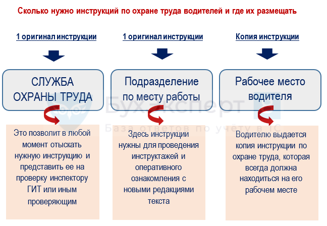 Пошаговая организация охраны труда на предприятии работодателями: основные процедуры