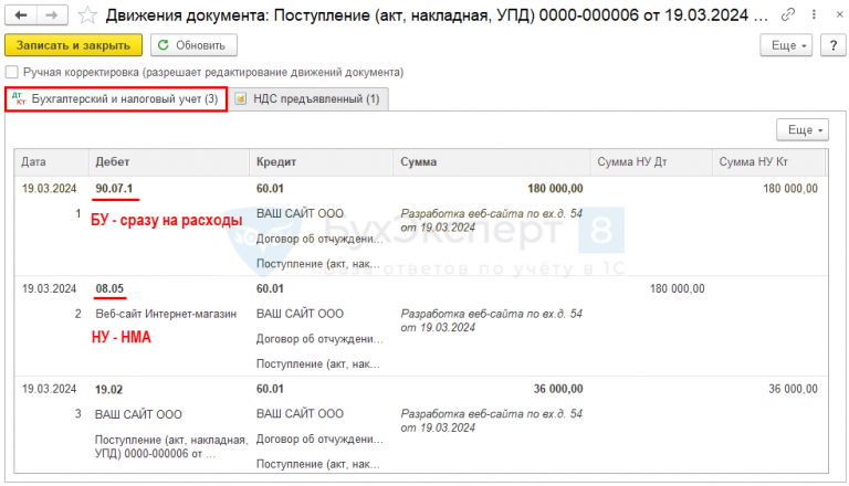 Дт 08.04