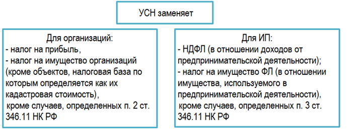 Доход в натуральной форме: каковы обязанности налогового агента