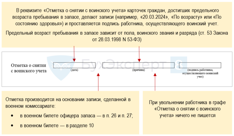 Карточка формы 10 по воинскому учету: бланк, образец заполнения