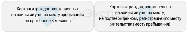 Карточка формы 10 по воинскому учету: бланк, образец заполнения
