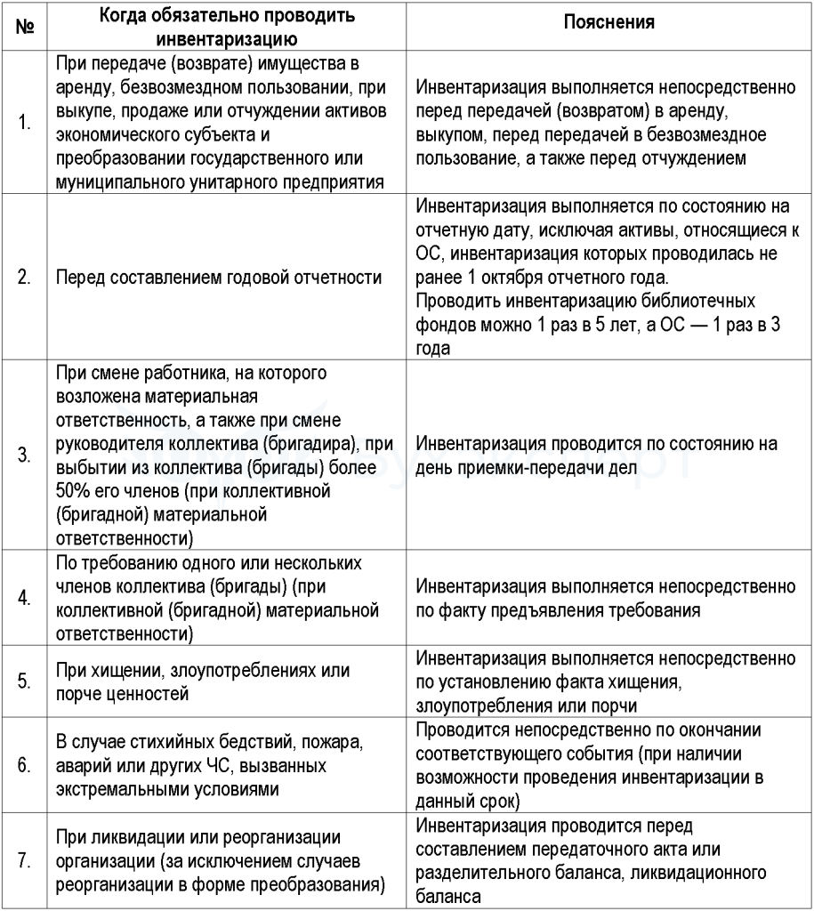 Инвентаризация основных средств: когда проводится, в каком порядке