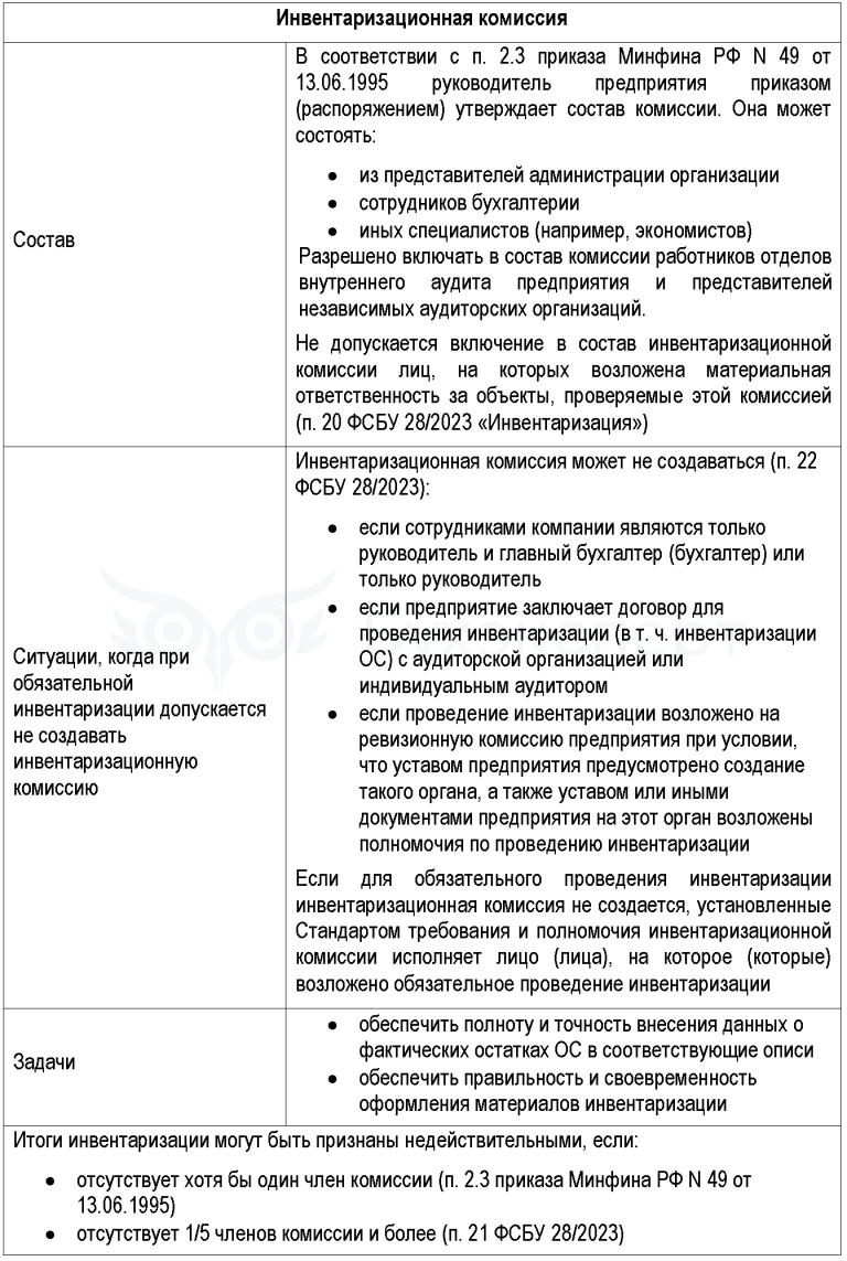 Инвентаризация основных средств: когда проводится, в каком порядке
