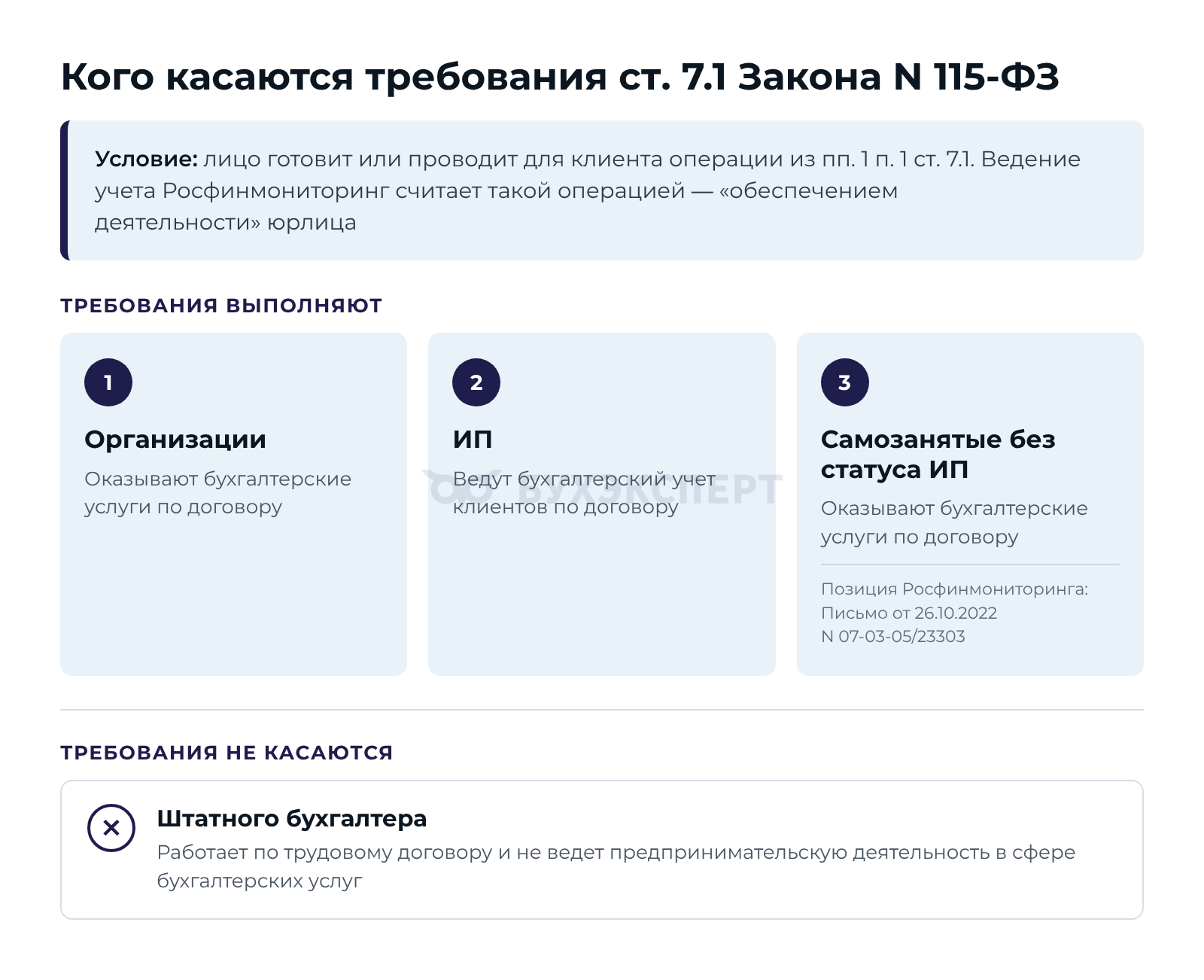 Кого касаются требования ст. 7.1 Закона N 115-ФЗ